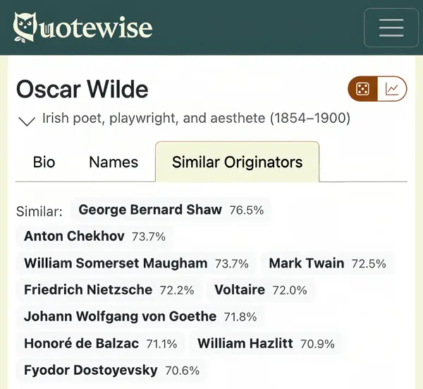 Similar Originators showing Oscar Wilde connected to George Bernard Shaw, Mark Twain, and Voltaire